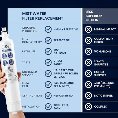 Mist RWF1063 Replacement Refrigerator Water Filter (2-Pack) view 2