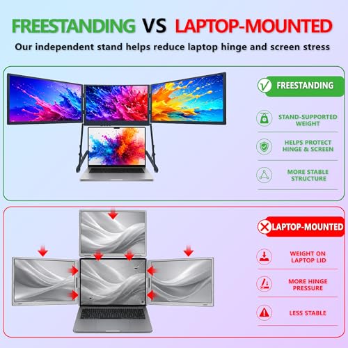 Image of Laptop Triple Screen Extender, 15.6 inch Freestanding Triple Portable Monitor for Laptop, 1080P FHD IPS, 1 USB-C Connection for 4 Screens, Foldable Triple Screen for Work & Travel