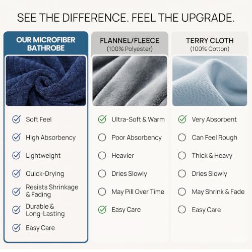 Image of PJGGZ Men's Shawl Collar Bathrobe, Soft Long Towel Robe for Men - Super Absorbent Quick Dry yet Warm