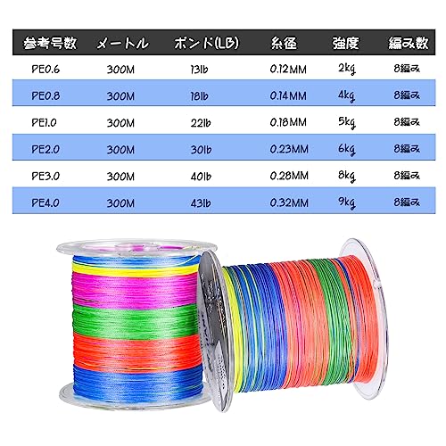 ZJIANCpeライン peライン 0.6号 300m 8本編みPEライン マルチカラー5色 10メートル1色 高強度 高感度 アジングライン メバリング釣り トラウト釣り ちょい投げ釣り 釣り糸 pe0.6 釣りラインカット専用ハサミ付け 9枚目