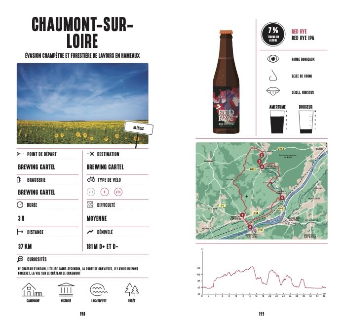 Vélo Bière - Vallée de la Loire: La façon la plus rafraîchissante de pédaler dans la Loire