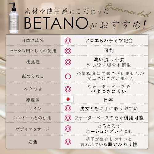 BETANO ローション 300mL カップル 女性向け 挿入 洗い不要 潤滑 日本製 うるおい べたつきにくい (無香料) (無香料) - 画像4