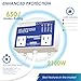 Refrimax Electronic Surge Protector for Refrigerators 27 cu. ft. or More, with 2.23ft Cable and Two Outlets