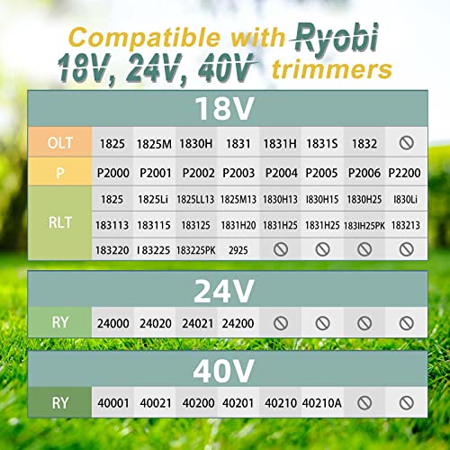 Trimmer String For Ryobi One+ Ac14Rl3A ,Line String Trimmer Replacement Spool 0.065-Inch Compatible With Ryobi 18V, 24V, And 40V Cordless String Trimmer, 15 Packs（12 Trimmer Line,3 Trimmer Cap） #TOP4
