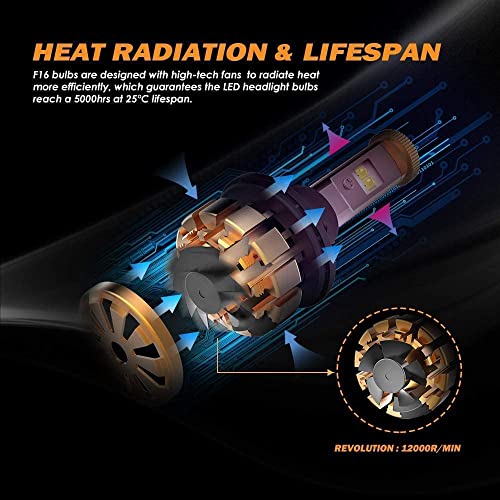 image for Auxbeam H13 LED Bulbs, H13 9008 H13A P264T PJ264T LED Llight Bulbs 60W