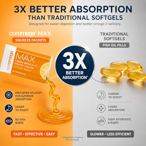 Image of Coromega - MAX Omega-3 Fish Oil + Vitamin D - 30 Packets - Citrus Burst | 2400mg Omega-3s, Wild-Caught Fish Oil, 3X Better Absorption Than Softgels, No Fishy Taste, Daily Squeeze Packets