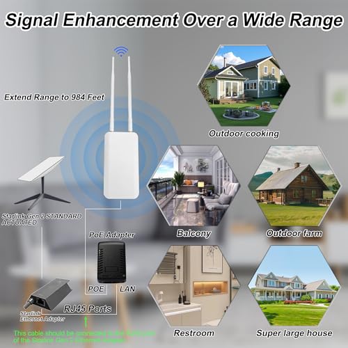 Image of Outdoor Starlink WiFi Extender for Starlink Gen 3 Router, Starlink Signal /WiFi Repeater, IP65 Waterproof, Up to 56 Devices for Farm /Yard /RV /Campsite, 2.4G 574Mbps + 5.8G 1224Mbps (White)