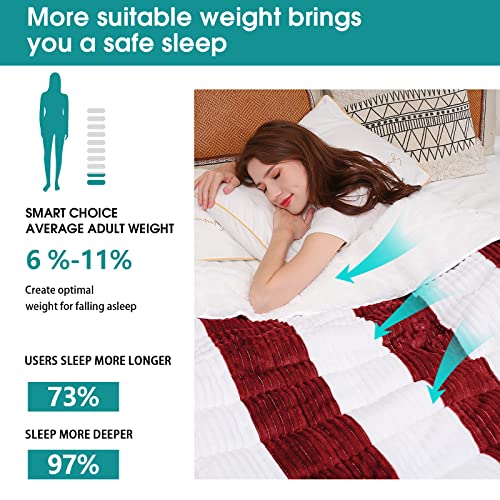 Image of Sherpa Weighted Blanket for Adults 15lbs, 48 inchx72 inch, Twin Full Size Fuzzy Heavy Throw Blanket for 140-160lbs, Microfiber Soft Thick Big Blankets Weighted Comforter Breathable Gift for Sleeping, Red