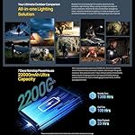 India-Gadgets-Ulefone-Armor-24-Rugged-Android-Phone-678-FHD-Display-12Gb-256Gb-64MP-64MP-Night-Vision-Camera-22000mAh-Battery-with-66W-Fast-Charge
