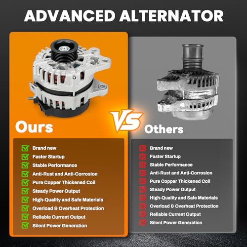 Image of High Output Alternator Compatible with Hyundai Tucson 2016-20212.0L, Kia Soul 2017-2019 2.0L 12V 150A 6-Groove Pulley Clockwise Replace 37300-2E820 21002 373002E820