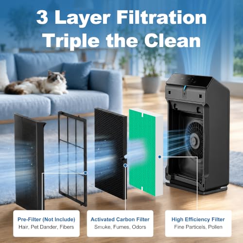 Image of 116130 Replacement Filter H for Winix 5500-2 AM80 PlasmaWave Air Purifier | 4 Pack AllerganGuardGuard High Efficiency Filter for Home Bedroom Large Room Office Pollen Pets Odor Wildfire Smoke