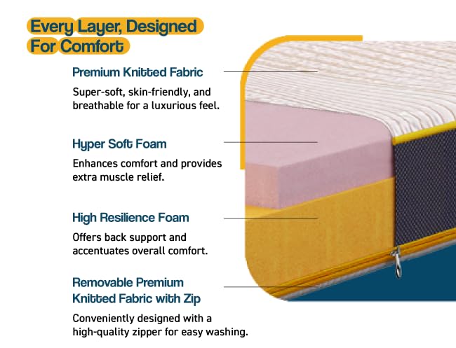 Image of Centuary Mattresses Sleepables Reversible Dual Comfort Firm and Soft High Resilience Foam 8 inch Single Mattress (72x35x8)