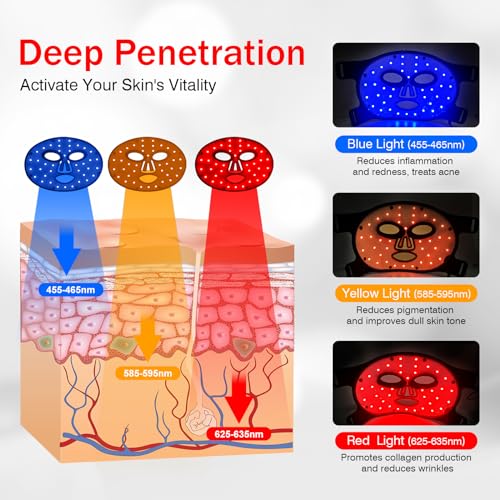 USUIELIGHT LED Face Mask Light Therapy - Image 2