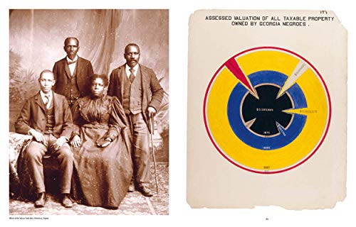 Black Lives 1900: W.E.B. Du Bois at the Paris Exposition