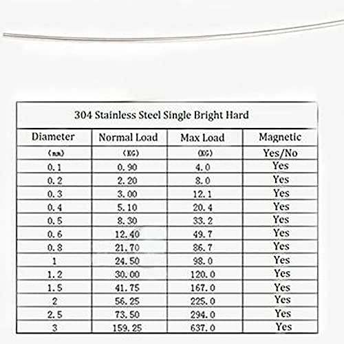 Tool parts for Machine 1/5/10Meter A2 Stainless Steel Single Wire Rope 0.1mm--3mm Sofe Wire Lengths - ( Spec: 0.4mm 10Meter )