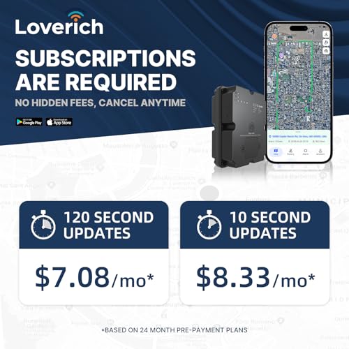 Magnetic GPS Tracker for Vehicles