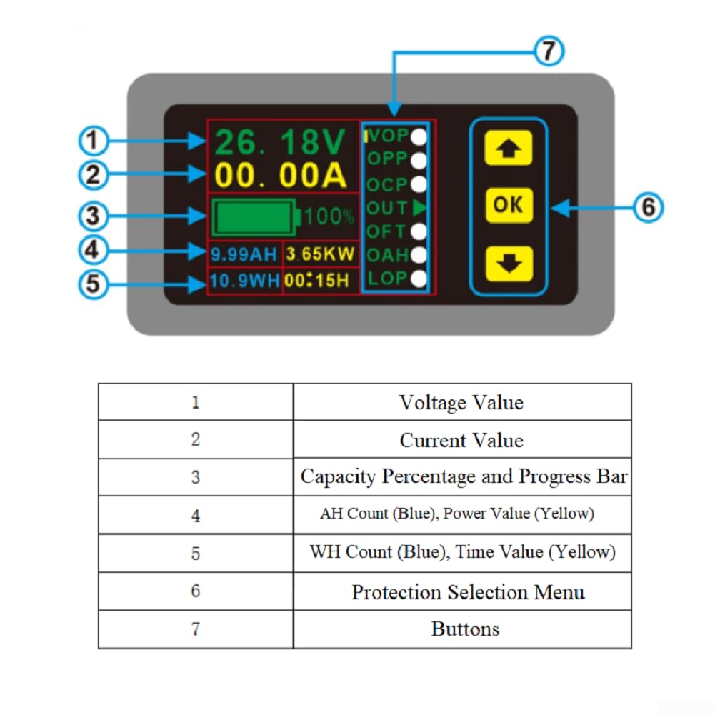 Hall Coulomb Meter 90V 100A LCD Bidirectional DC(300A)