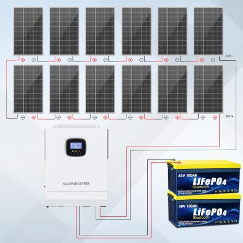 Solar panel system 5kW