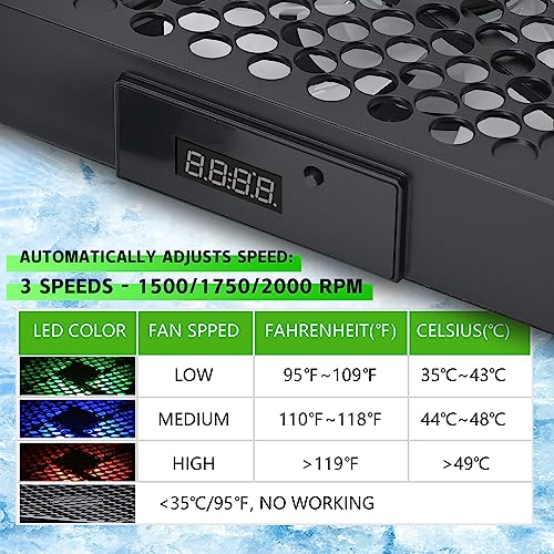 BEDAIL Xbx Series X Cooling Fan Automatic Adjustable Speed by Temperature,RGB LED Display, 1500/1750/2000RPM (140MM) High Performance, Low Noise - Image 6