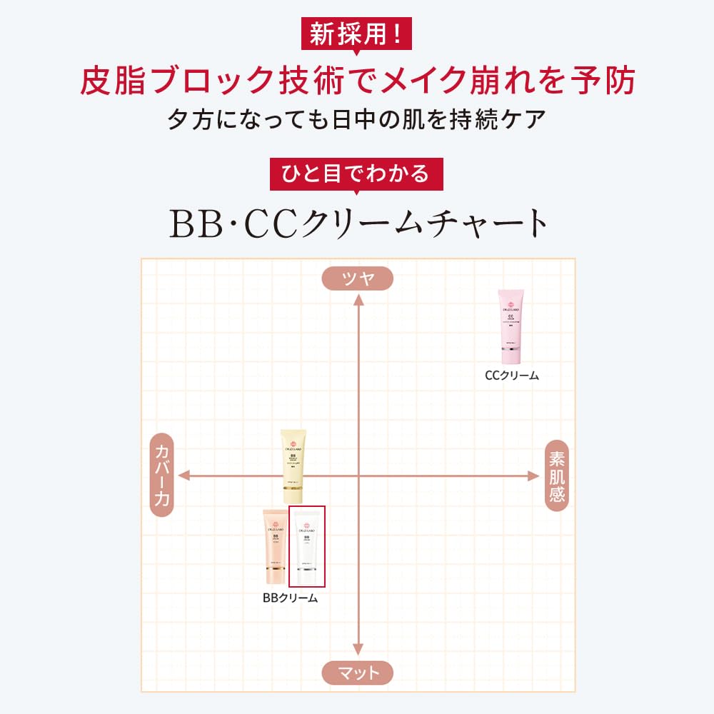 Amazon.co.jp: ドクターシーラボ (DR.CI:LABO) BBクリーム 377＋ (30g 
