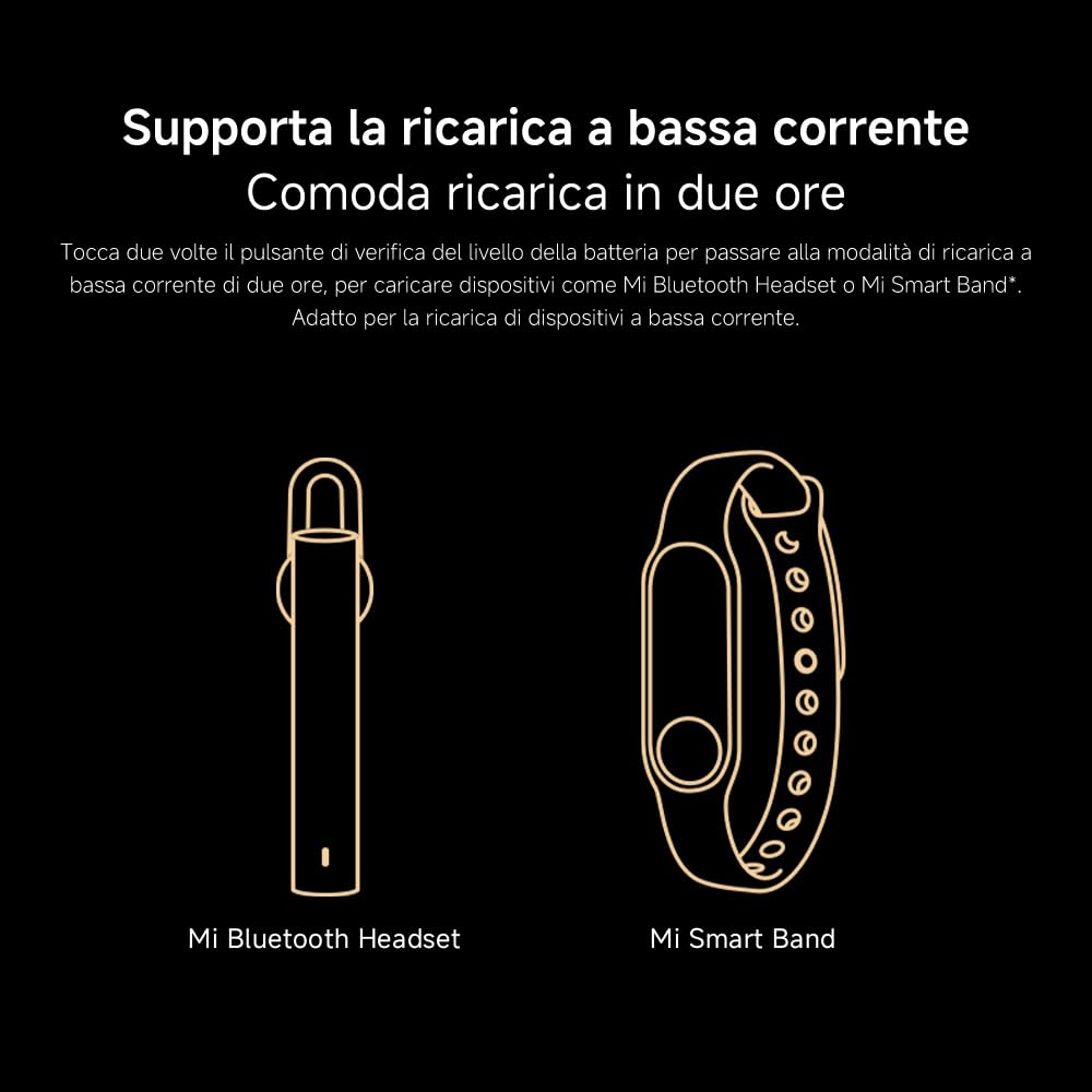 Redmi Power Bank da 20000 mAh, ricarica rapida, ricarica rapida bidirezionale da 18 W, doppia porta di ingresso e uscita, 74 Wh ad alta capacità, batteria esterna compatibile con iPhone