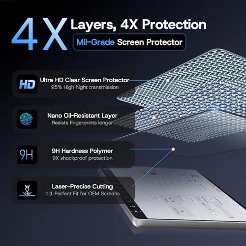 Image of Screen Protector for Tesla Model X (2022-2026) /Model S (2021-2026)