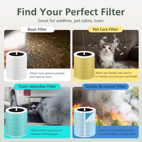 Image of Core 600S Replacement Filt-er | Compatible with LEVOIT Core 600S, Core 600S-P, for Home Large Room, Core 600S-RF-SR, 1 Pack