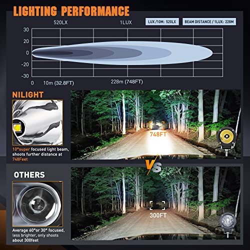 Nilight W1110 Motorcycle Led Pods 2Pcs 3Inch Spot Round Led Offroad Fog Light 1065Lm Built-In Emc Driving Lights Auxiliary Light thumb #4