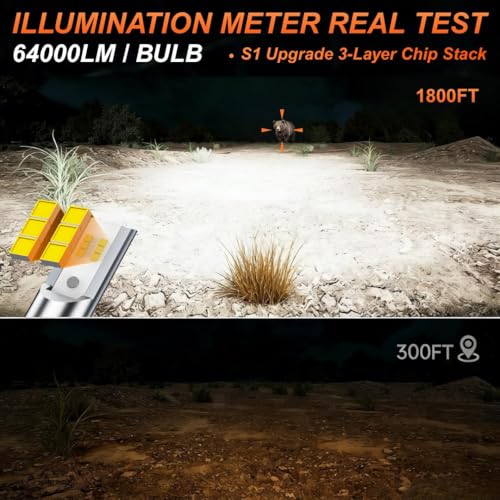 Image of SEALIGHT 9007 Fog Light Bulbs, 64000LM 6000K Cool White, Real 1:1 Size 3 Min Plug-N-Play, No Noise Fanless 7055 Aluminum Alloy Self-Cooling Design, IP67 HB5 Bulbs Box of 2
