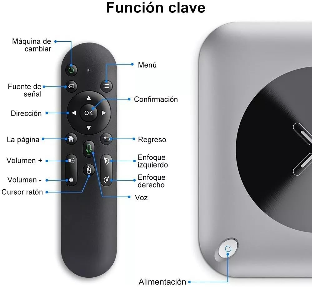 GOOJODOQ Projector Remote Control with labeled buttons