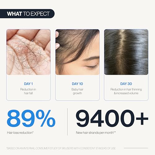 Be Bodywise Hair Growth Serum Roll-On – Saw Palmetto & Rosemary, 0.84 oz — view 2
