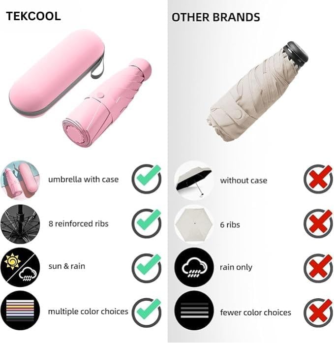 Image of TEKCOOL Umbrella, UV Big Size Umbrella for Sun Protection Rain Windproof Strong Large 3 Fold For Men Women Kids Boys Girls Perfect & Stylish Windproof & Compact''