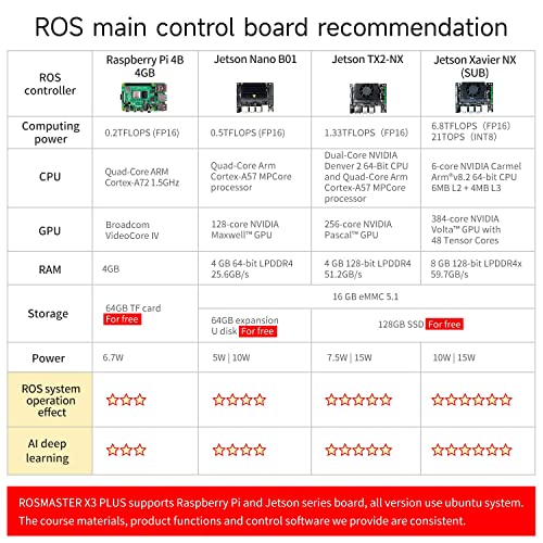 Yahboom Rosmaster X3 Plus Programmable ROS Robot Developer Board Visual Grab with 6-Dof Moveit Robotic Arm Kit for Adults wth Jetson Xavier NX - Thumbnail 7