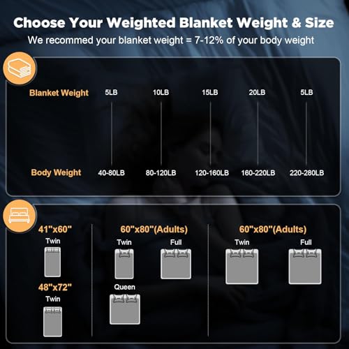 Image of Smart Queen Weighted Blanket for Adults and Couple (60x80, 20lbs) Queen Size Large Soft Heavy Blanket Machine Washable for Fall, Bedding &Sleeping with Premium Glass Beads