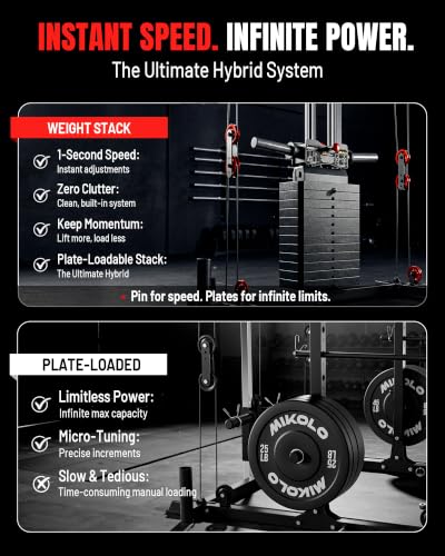 Image of Mikolo K6 2.0 Power Cage, Power Rack with Cable Crossover System, 2000LBS Squat Rack with LAT Pull Down System, Functional Trainer with Aluminum Pulley System for Home Gym