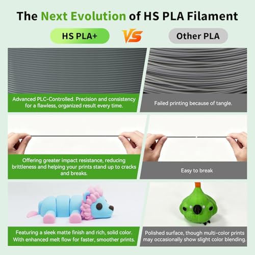 Image of FLASHFORGE High Speed PLA+ 3D Printer Filament Iron Grey, Enhanced Melt Flow for Faster, Smoother Prints, 500mm /s Rapid Printing, Feature Sleek Matte Finish, Rich and Solid Color