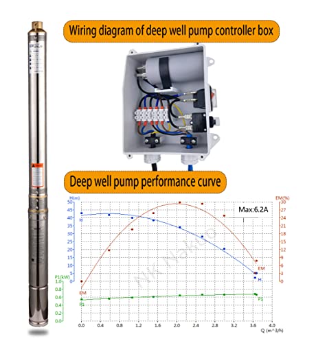Shyliyu Submersible Pumps 3" Od Pipe 110V/60Hz 0.25Kw 0.33Hp Stainless Steel Deep Well Pump 1" Outlet Submersible Bore Pump Deep Well Pump With Control Box For Industrial And Home Use #TOP1