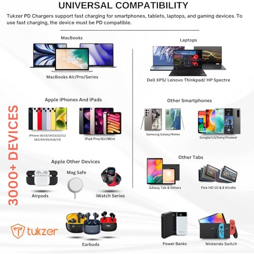 Image of Tukzer 20W Dual Port GaN3 Ultra 2X Faster Charger(Type C PD3.0&USB QC3.0) with Type C Cable Adapter for iPhone 16 /16Plus /16Pro /16Pro Max,15 /15Plus /15Pro /Max, 14 /13 /12,Samsung, Type-C Port Laptops-WHI