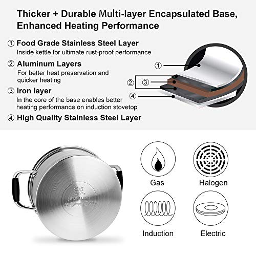 ECPURCHASE Stock Pot Stockpots, Stainless Steel Pot Soup Pots with Lids, Dishwasher Safe Cooking Pot for Home use and Restaurant, 3.8 Quart/ 3.6 L