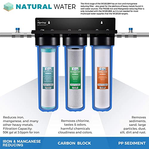 iSpring F3WGB32BM 4.5” x 20” 3-Stage Whole House Water Filter Set Replacement Pack with Sediment, CTO Carbon Block, and Iron & Manganese Reducing Cartridges Fits WGB32BM, White (Pack of 1)