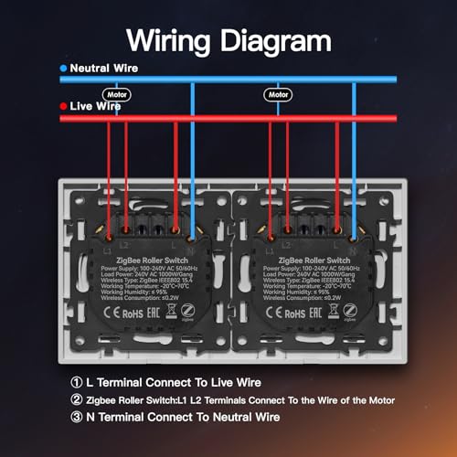 BSEED Doppel Smart Zigbee Rolladenschalter, Smart Jalousie Schalter Unterputz Kompatibel mit Alexa/Google Home/Tuya,Rolladen Zeitschaltuhr mit PC Rahmen,Benötigt Nullleiter & Zigbee-Gateway,Weiß