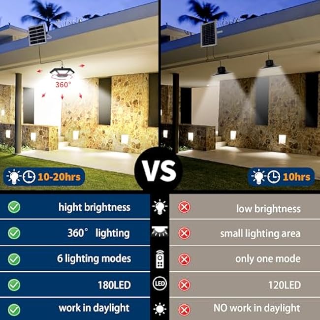 Solar Shed Light Indoor Outdoor Work in Daytime with Remote Control, 360¡ã Lighting Waterproof Solar Indoor Lights with Motion Sensor/Timer/5 Modes for Home Garage Barn
