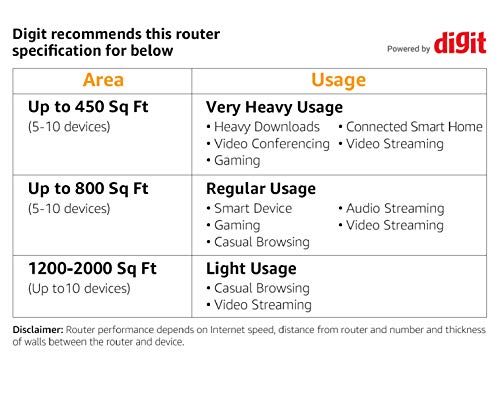 Wireless Router Tp-Link Dual Band Gigabit 1300 Mbps Ac1900 *Archer C9*