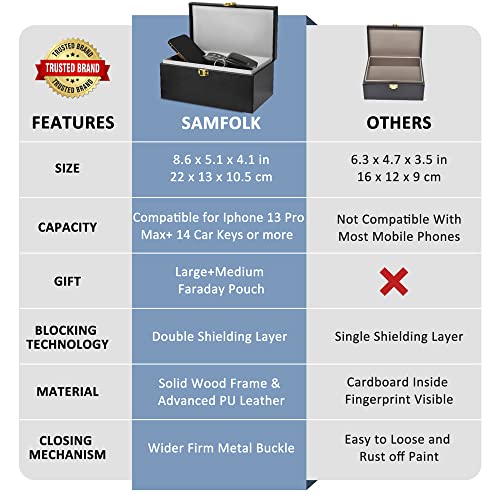 Samfolk Faraday Box with Faraday Bags for Car Keys, Car Key Signal Blocking Box, Keyless Entry Car Key Safe Protector Anti-Theft Shielding Cage by Samfolk - Used condition - Image 3