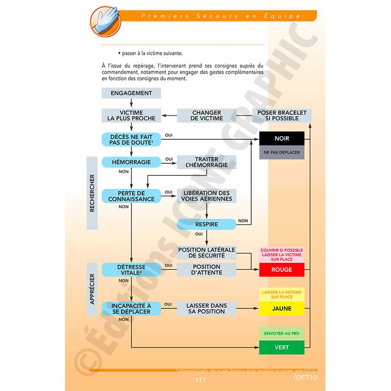 Fiches "Recommandations 2023 PREMIERS SECOURS PSE1/PSE2"