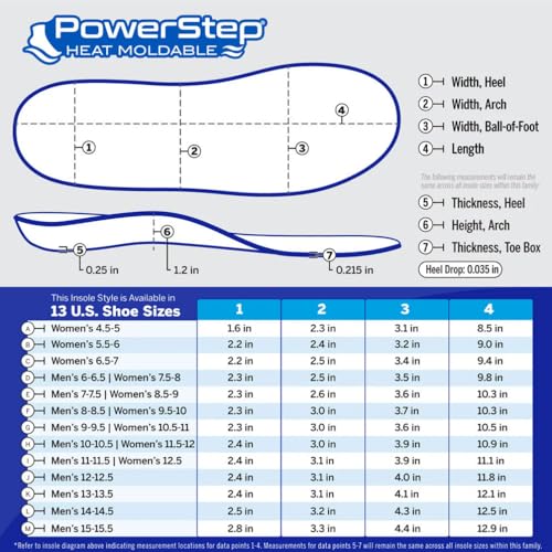 Plantillas ortopédicas moldeables PowerStep para soporte total miniatura 4