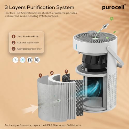 Image of Air Purifier for bedroom, living room, home & office | H13 True HEPA Filter | Covers upto 180 sqft | 3 Stage Filter Removes 99.97% of PM2.5, Viruses,Allergens,Dust, Smoke | With Aromatherapy