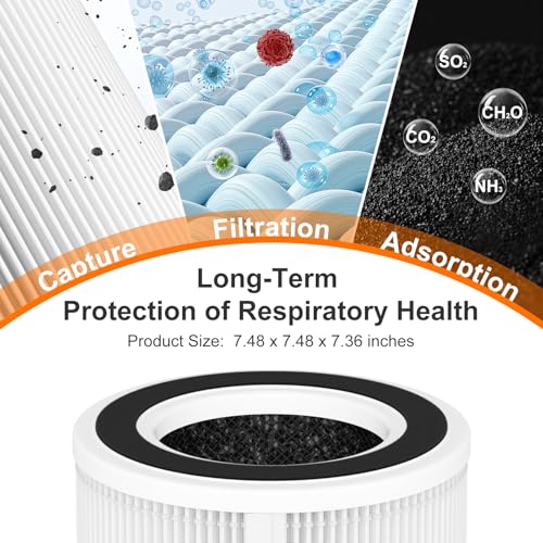 Image of 2 Pack H7129 H7128 Replacement Filter Compatible with GoveeLife H7129 H7128 Smart Air Purifiers, 3-in-1 H13 True HEPA Filters for Govee Air Purif-ier, 4 Extra Pre-Filters