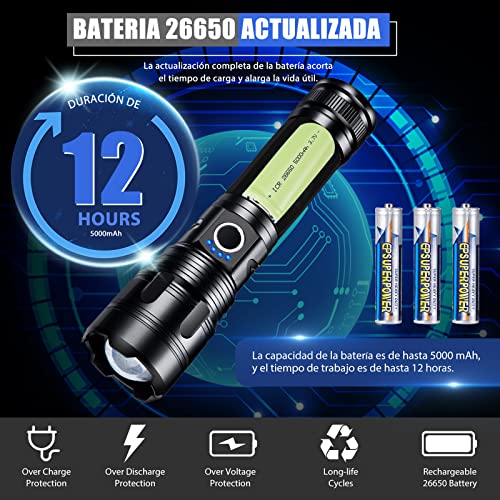 Linternas, Tools Imagen adicional