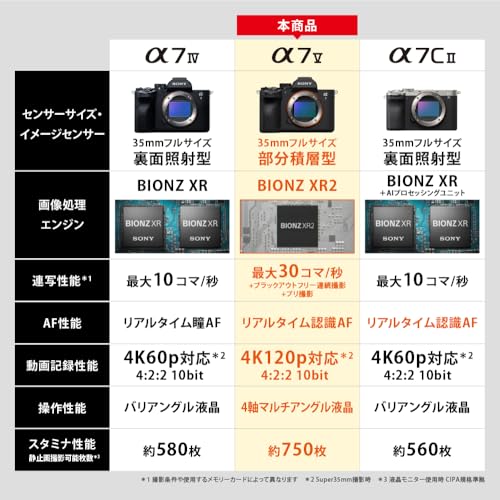 Sony α7 V ILCE-7M5